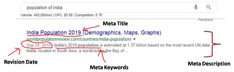 HTML KeyWords に対する画像結果