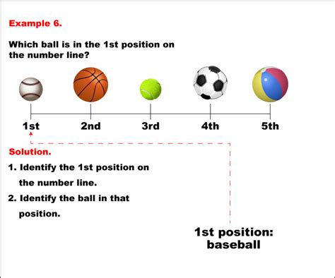 Toradh íomhá ar Ordinal Numbers Sample