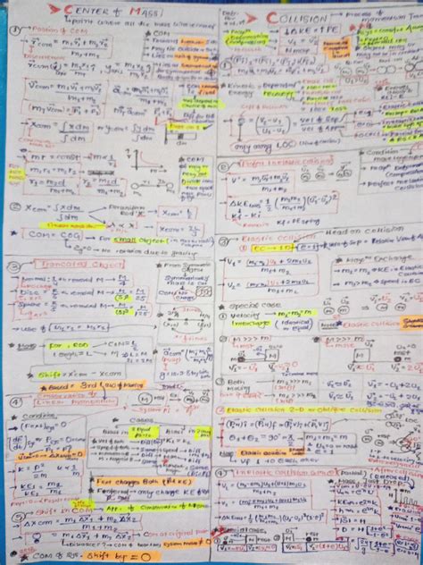 Image result for Short Note Charts