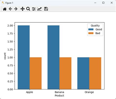 Toradh íomhá ar Non-Numeric Symbol