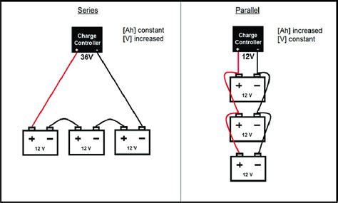 Résultat d’images pour Wiring-Diagram Parallel Connection