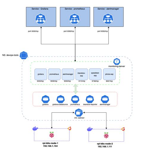 Afbeeldingsresultaten voor Prometheus Alert Manager Dashboard