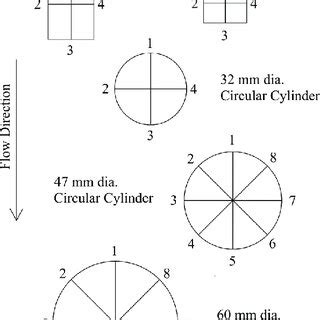 Image result for Cycloidal Ground Scouring