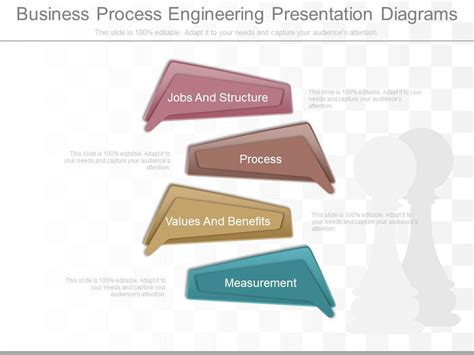 Image result for Process and Design Engineering Logo for Presentation