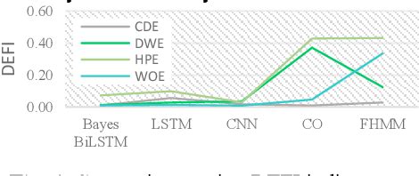 Image result for Bayesian Optimization Lstm