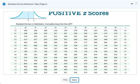 Image result for Z-Score Table Normal Distribution 4 Decimal Places