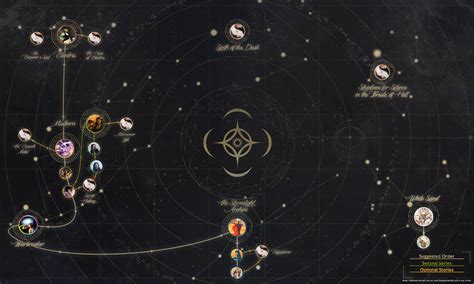 Image result for Cosmere Chart