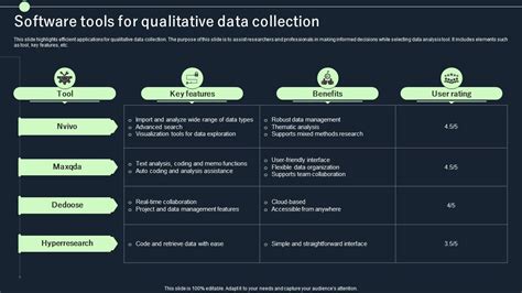 Image result for Qualitative Data Collection Tools Examples