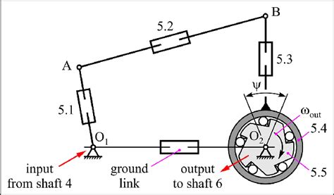 Image result for Stacker Structure