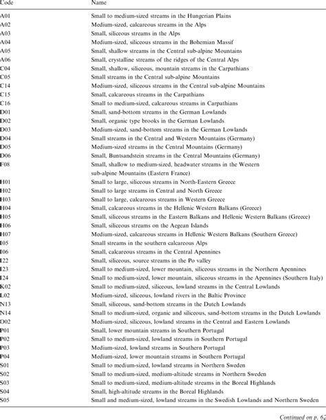 Image result for Stream Type