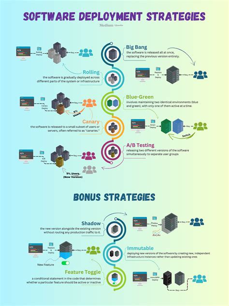 Image result for Software Architecture Styles and Patterns