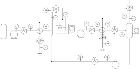 Production Process Very Simple Flow Diagram に対する画像結果