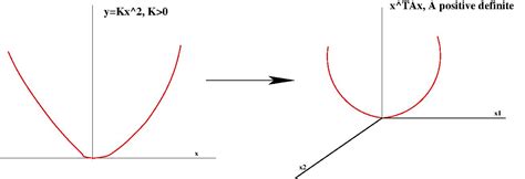 Image result for Positive Definite Linear Space