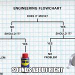 Image result for Computer Repair Flowchart Meme