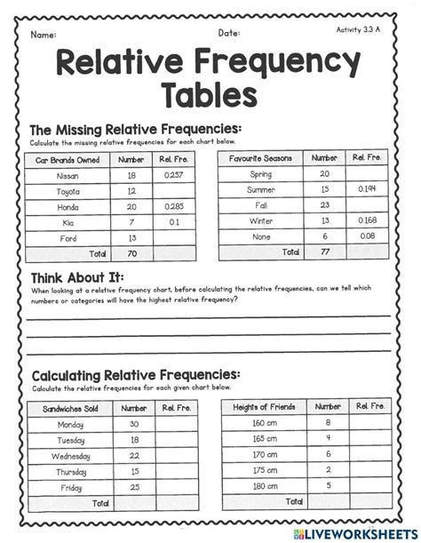 Image result for Create a Relative Frequency Table
