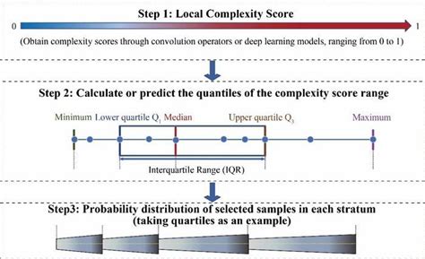Toradh íomhá ar Sampling Error Remote Sensing