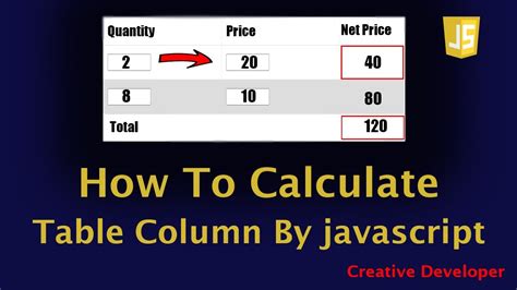 Image result for Calculate Total JavaScript