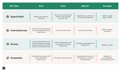 API Types Visuals に対する画像結果