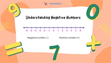 Image result for Were Do They Use Negative Numbers