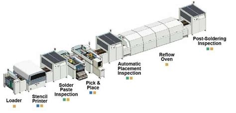 Surface Mount Technology SMT PCB Assembly - JHYPCB