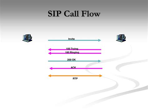 Image result for VoIP Inventory Data Model