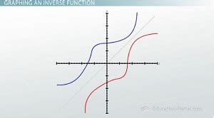 Image result for Inverse Module Graph