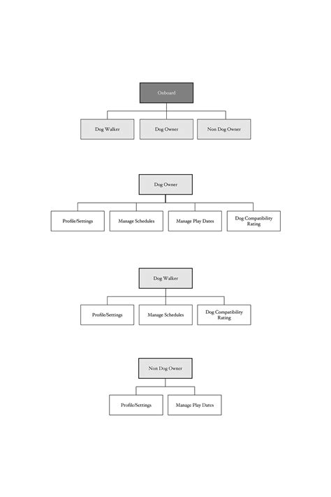 iOS App UI Wireframe Printable に対する画像結果