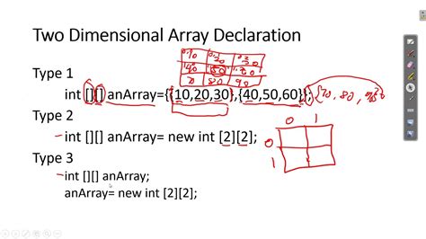 Image result for 2-Dimensional Array Visual