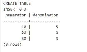 Image result for Divide in SQL Query Returns 0