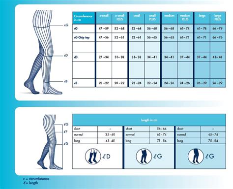 Image result for Compression Stocking Strength Chart