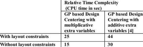 Image result for Time Complexity Comparision