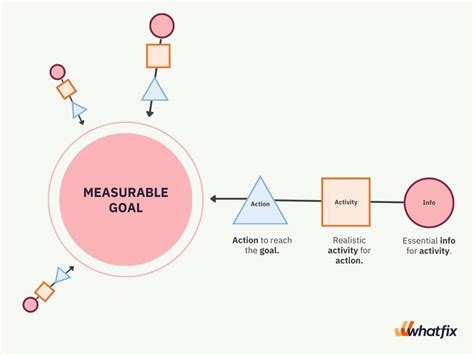 Image result for Learning Design Models