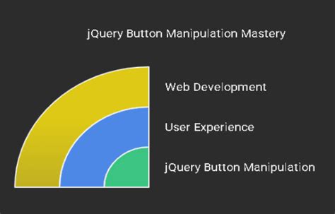 Résultat d’images pour Query Button