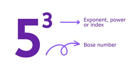 Image result for What Is Exponents