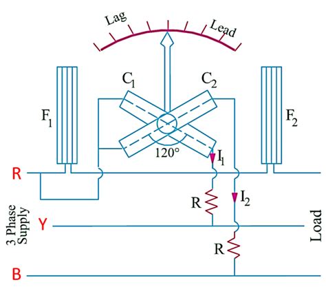Image result for Simbol Power Factor Meter