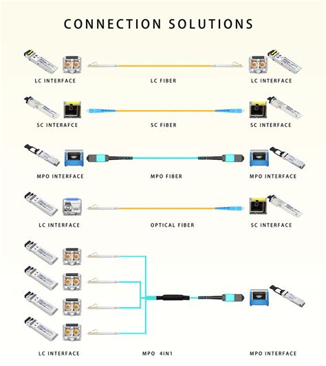 Image result for Connected Optical Module
