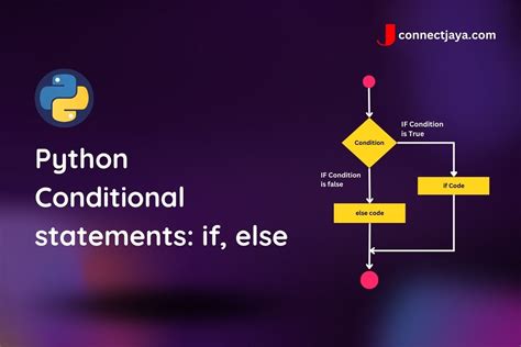 Toradh íomhá ar If Conditional Python