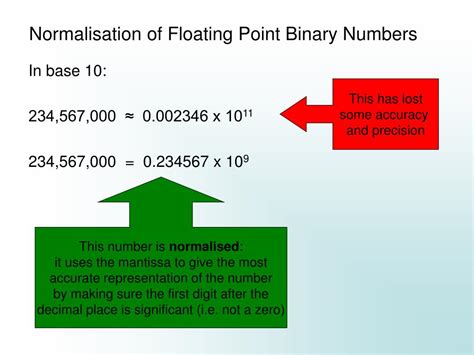 Floating Point Normalize に対する画像結果