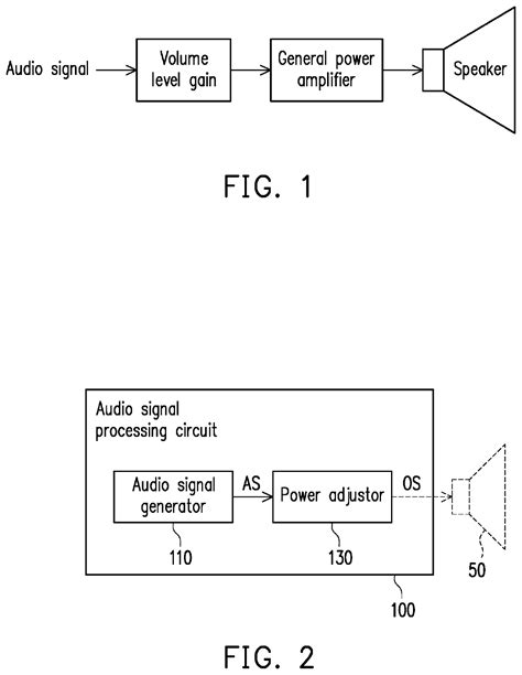 Image result for Audio Signal Processing Block