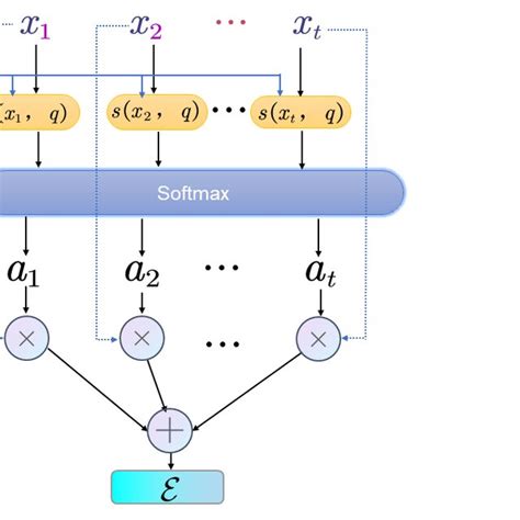 Image result for Lstm Flow Chart in Deep Learning