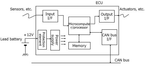 Output Module in ECU に対する画像結果