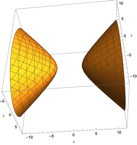 Image result for Quadratic Function 3D Plot