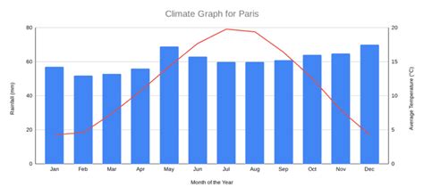 Climate Graph Paper に対する画像結果