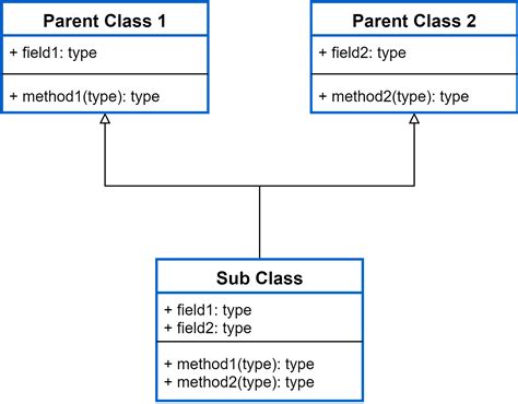 Image result for Inheritance in Object-Oriented Programming