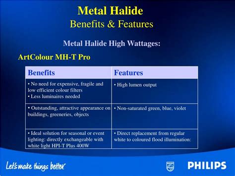 Image result for Metal Halide Colour