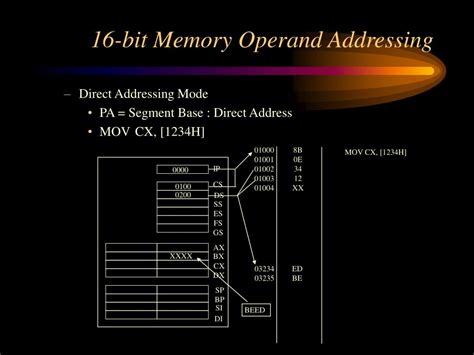 Image result for Teletype Exerciser Memory Address