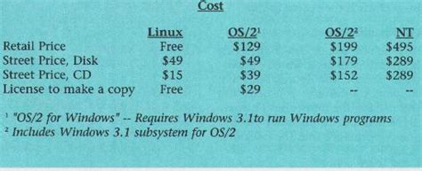 Image result for Linux Operating System Price