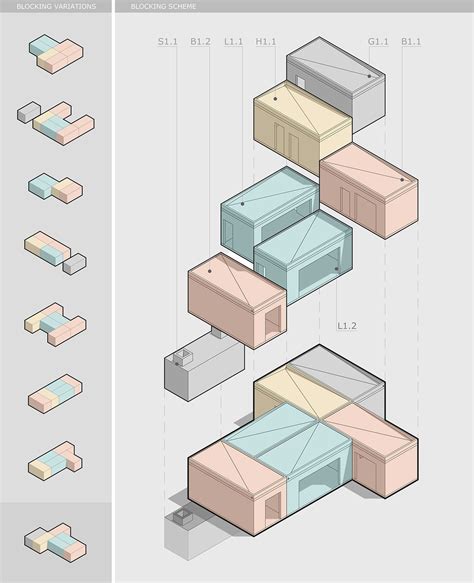 Yoo Concept of Layered Modular Architecture എന്നതിനുള്ള ഇമേജ് ഫലം
