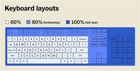 Keyboard Types に対する画像結果