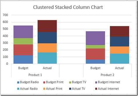 Image result for Column Chart Color Design